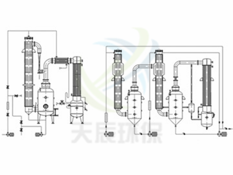 JMZ系列降膜蒸發器