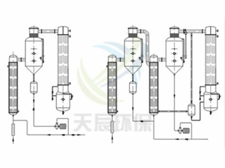 SMZ系列升膜蒸發(fā)器