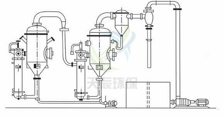 WZ型外循環式真空蒸發器